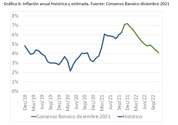 Perspectivas Sobre Inflaci N Y Pol Tica Monetaria En M Xico Para