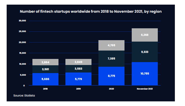 El Mundo Mira Las Fintech De Latinoamérica Funds Society 1536