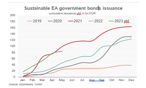 Bonos ESG, Un Mercado En Auge - Funds Society