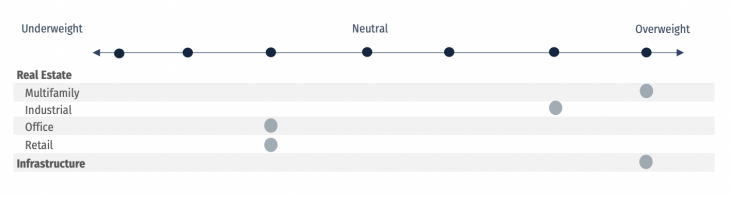 Tabla HMC Capital